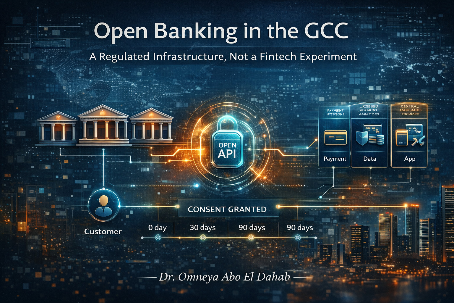 Open Banking GCC